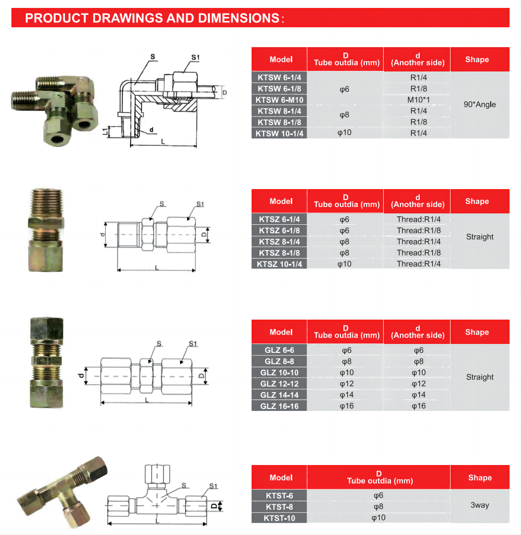 Hydraulic tubing sleeve fitting