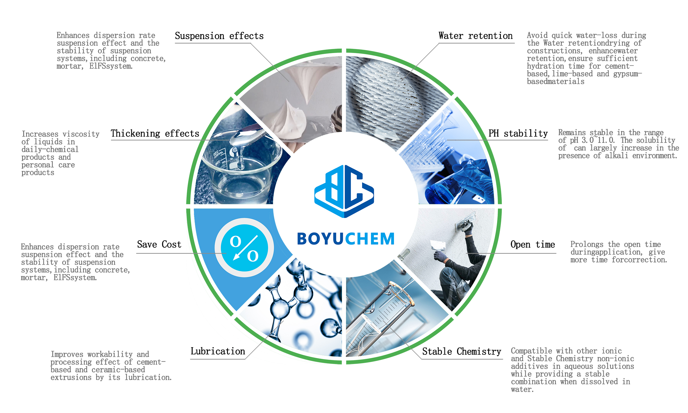 HPMC Chemical Product