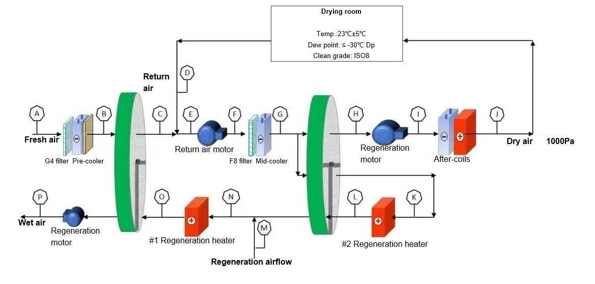 One article showing you what’s a desiccant dehumidifier easily