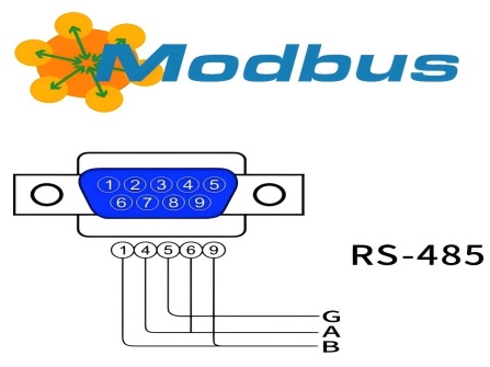 RS-485 vs Modbus: Differences, Working Principles & Applications in ...