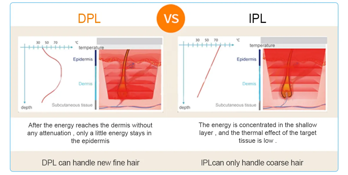 Dpl Skin Многофункциональный аппарат DPL для омоложения кожи и удаления волос