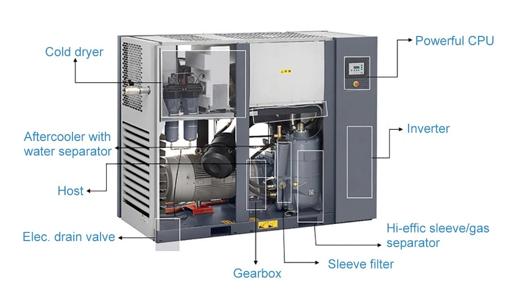 Fixed Speed Stationary Screw Air Compressor