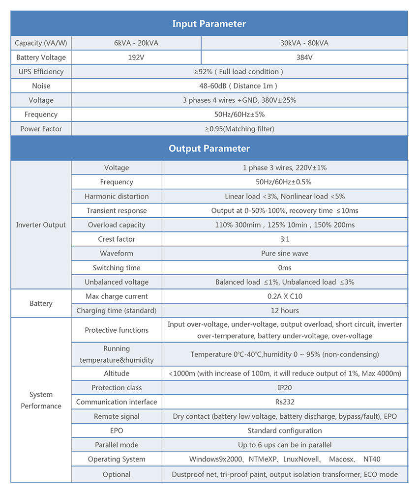 3-phase Transformer-based UPS (6-80KVA)