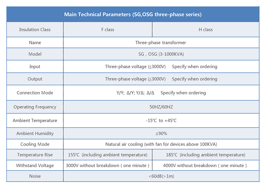 3-phase Transformer