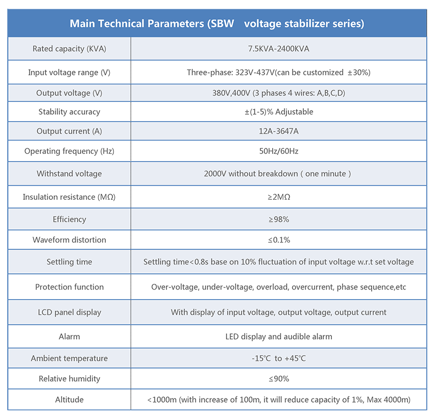 Compensated AC voltage stabilizer