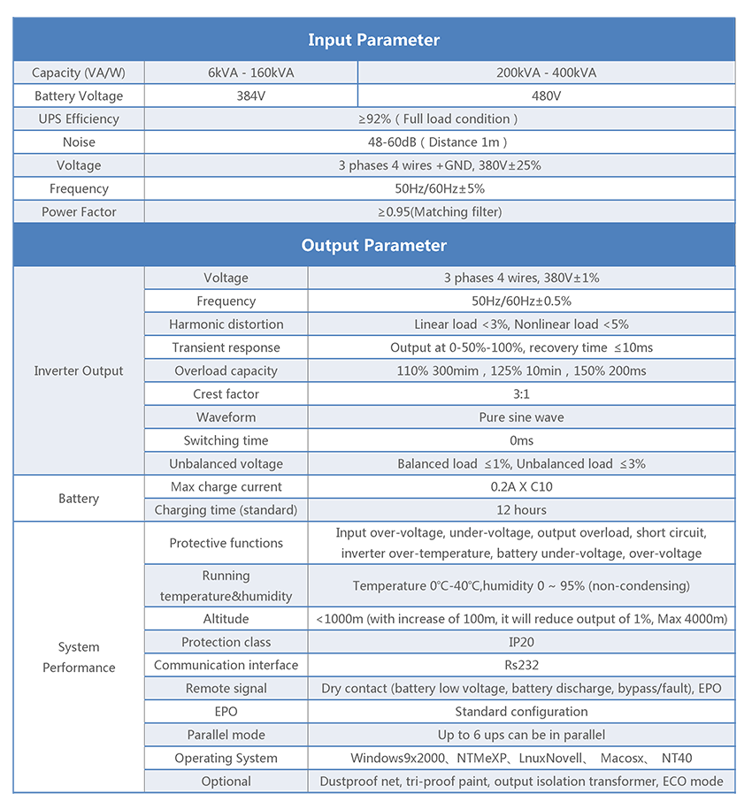 3-phase Transformer-based UPS (6-400KVA)