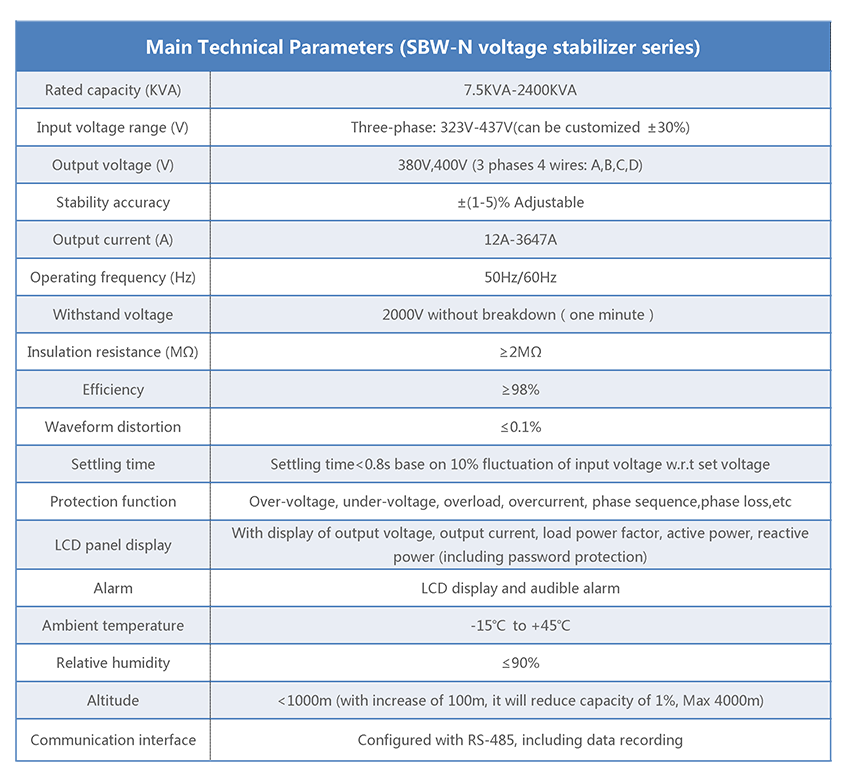 Programmable compensated AC voltage stabilizer