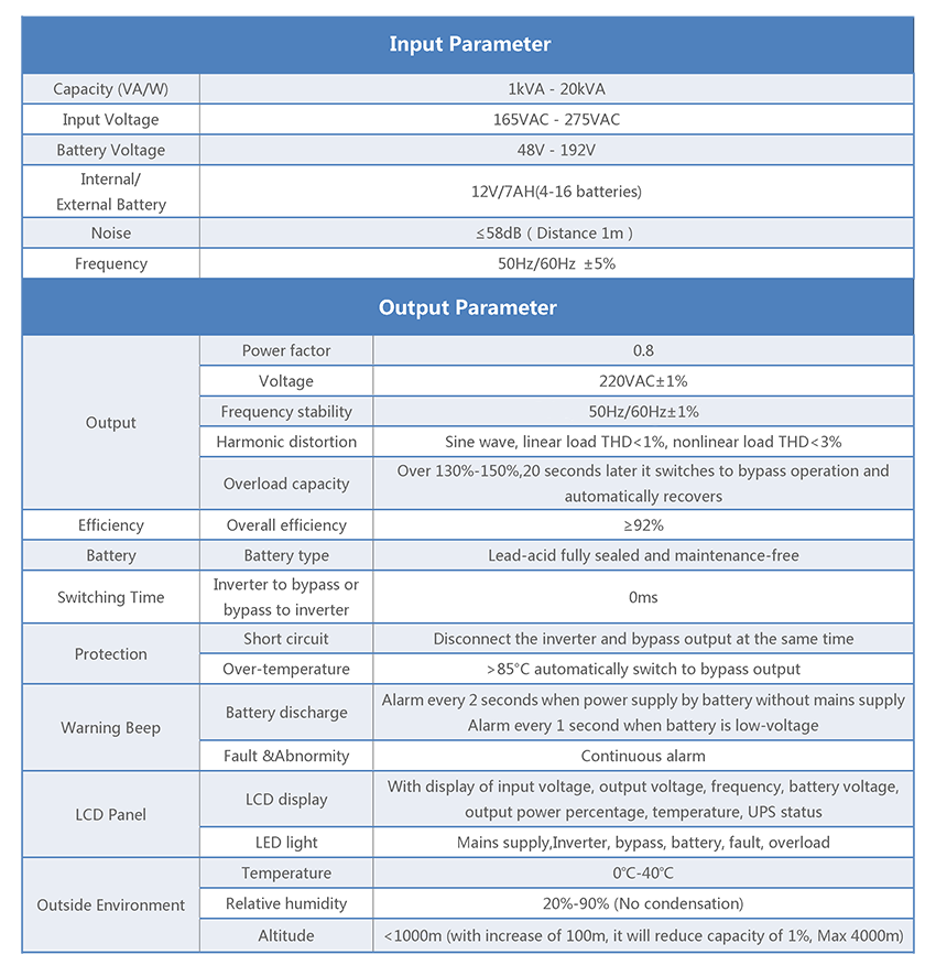 1-phase Transformer-based UPS (1-20KVA)