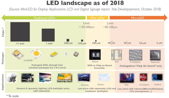 Display technology, Display technology, Micro-LED