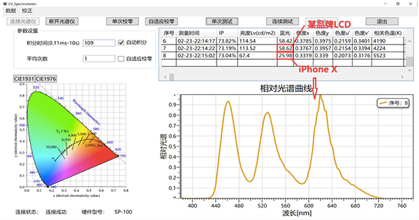 Led Color Test Mini-LED, Mini-LED, Display technology, Flicker evaluation