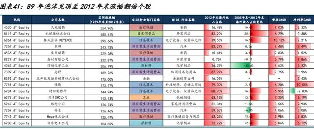 Taking Japan as the mirror, China has three directions of investment in the sea