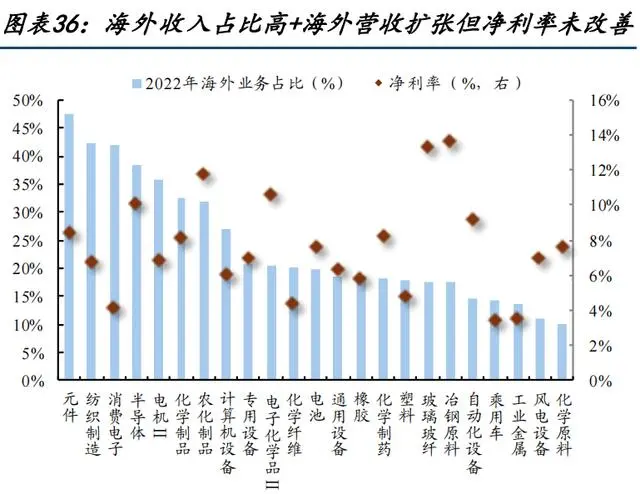 Taking Japan as the mirror, China has three directions of investment in the sea