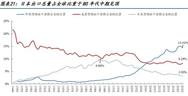 Taking Japan as the mirror, China has three directions of investment in the sea