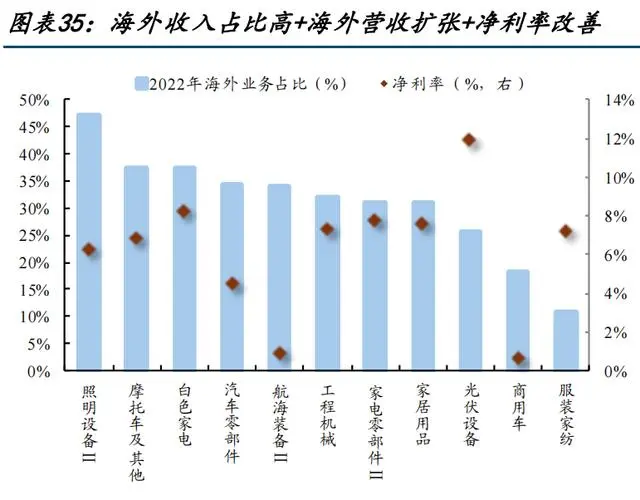 Taking Japan as the mirror, China has three directions of investment in the sea