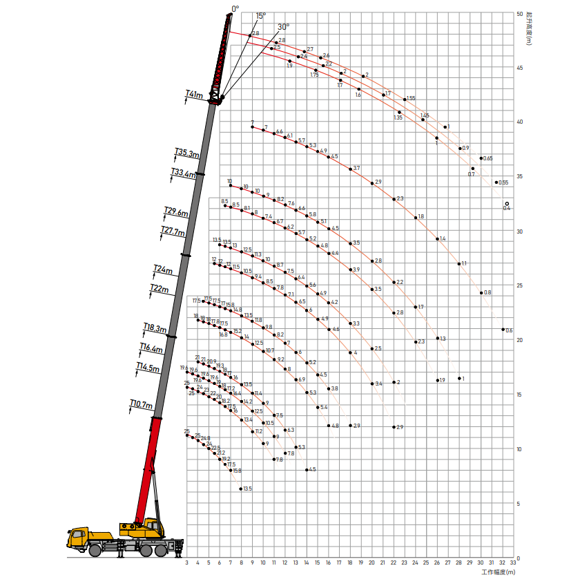 Sany 25ton mobile new crane STC250C5