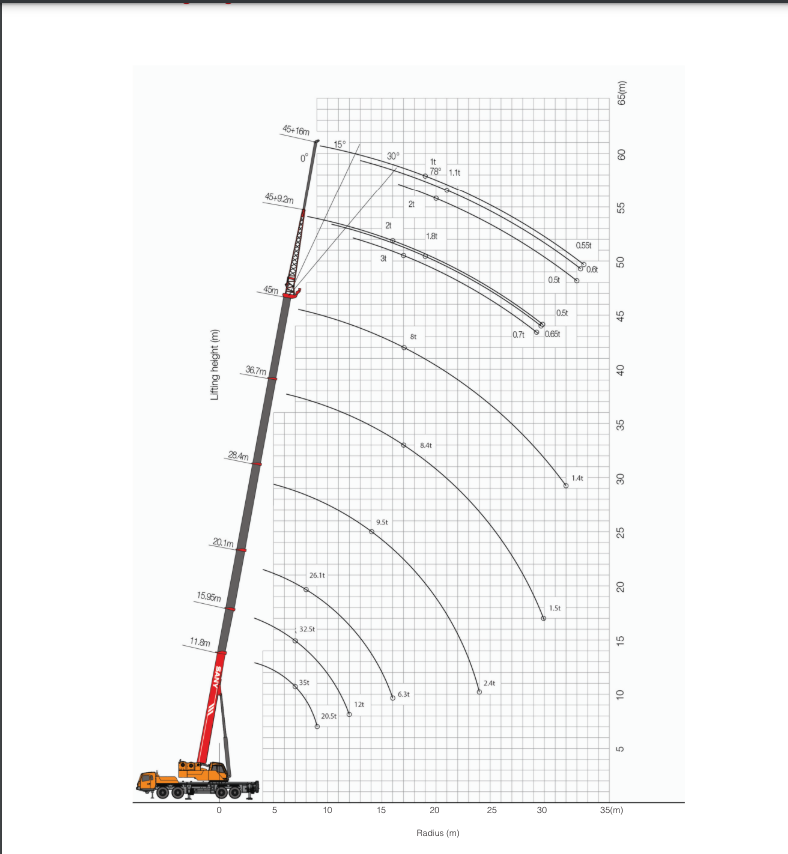 Sany 80 ton STC800 Chinese mobile crane