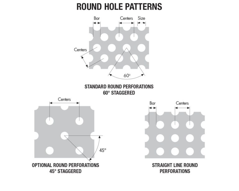 Round Hole Perforated Metal