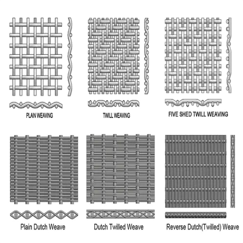 Stainless Steel Wire Mesh