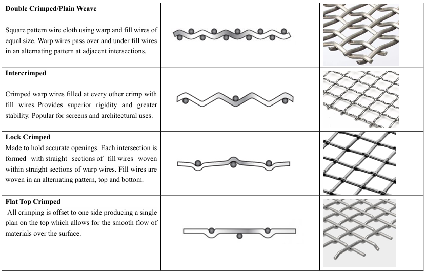 Crimped Wire Mesh