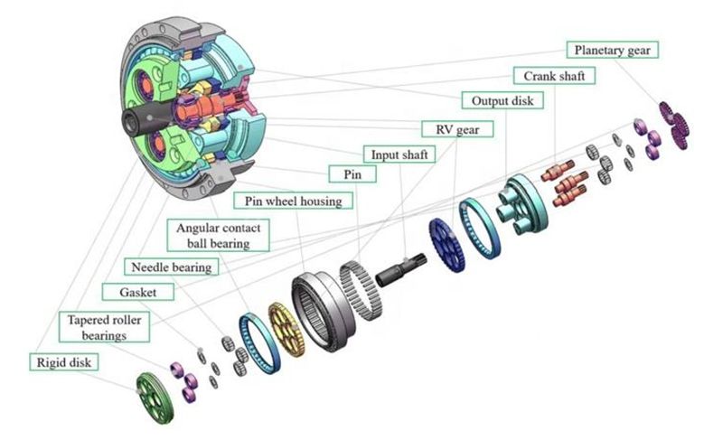 Combinative structure of RV reducer
