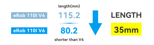 PRODUCT UPGRADE: EROB110I V6