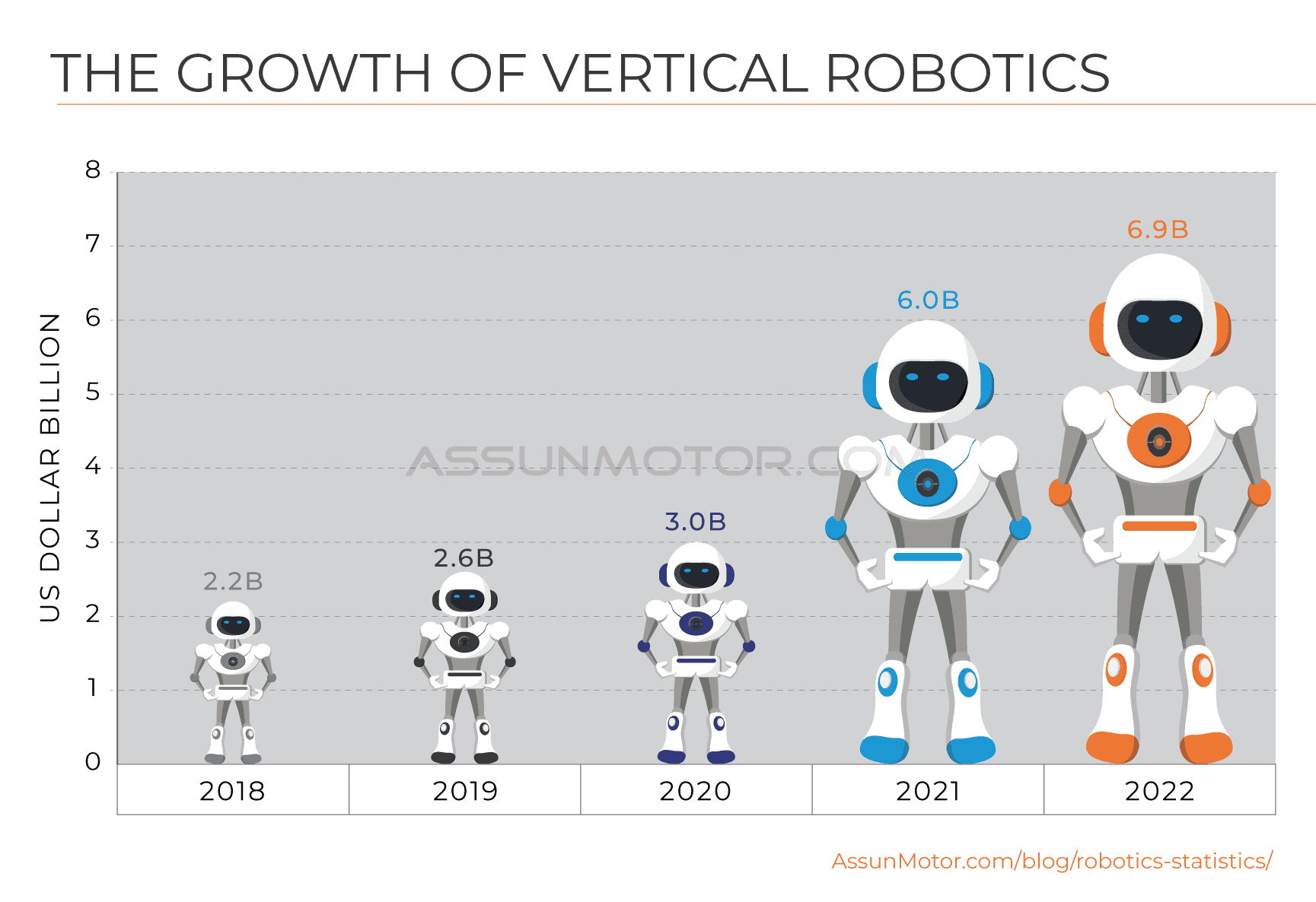 Robotics Statistics (2023) Key Insights and Industry Growth Predictions