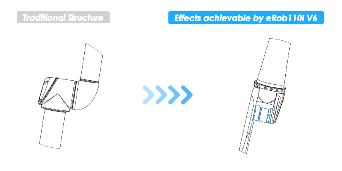 PRODUCT UPGRADE: EROB110I V6