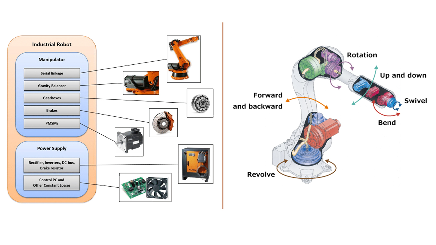 Application Of Harmonic Drive In Industrial Robot Arm