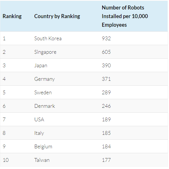 Robotics Statistics (2023) Key Insights and Industry Growth Predictions