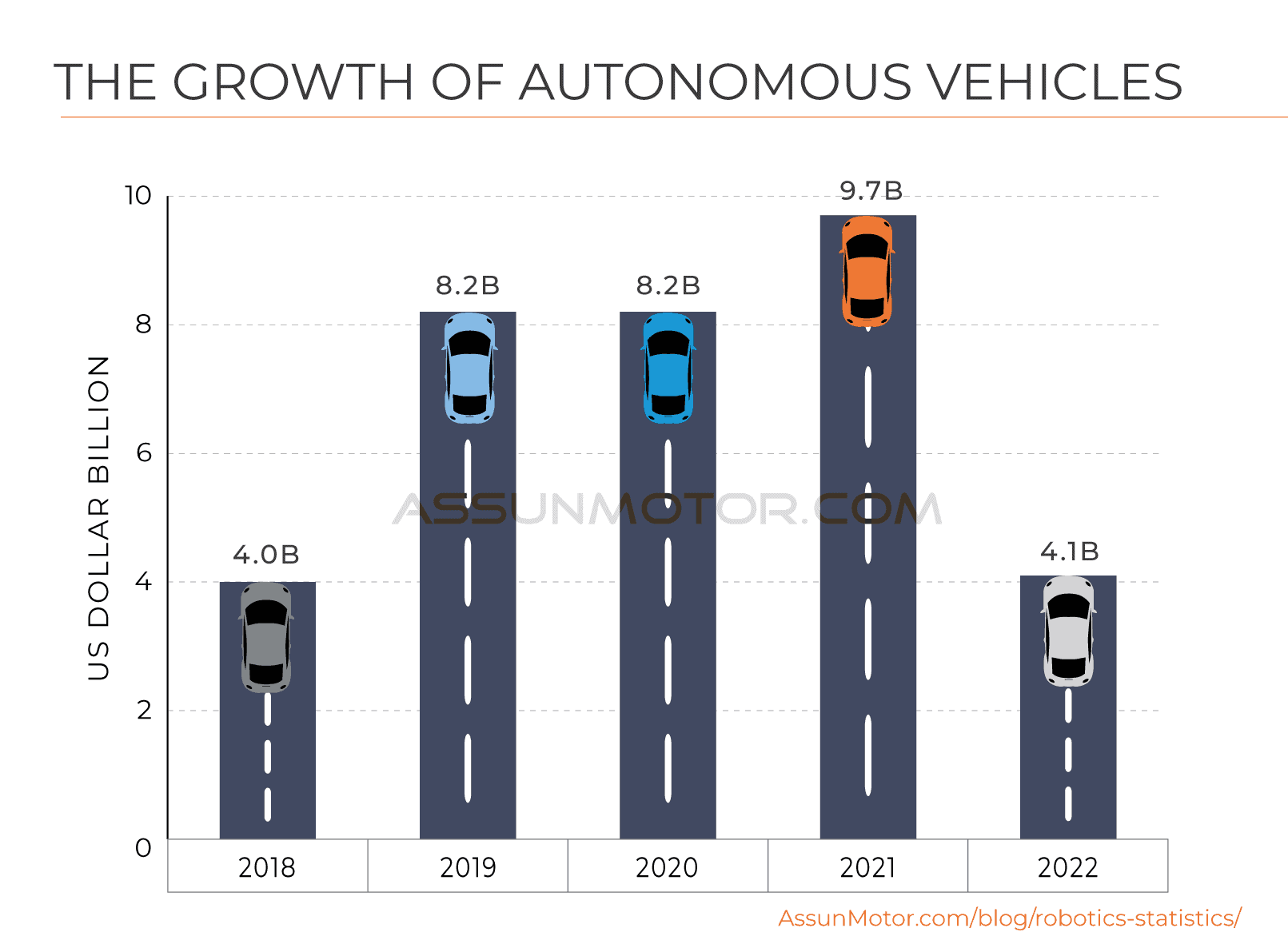 Robotics Statistics (2023) Key Insights and Industry Growth Predictions