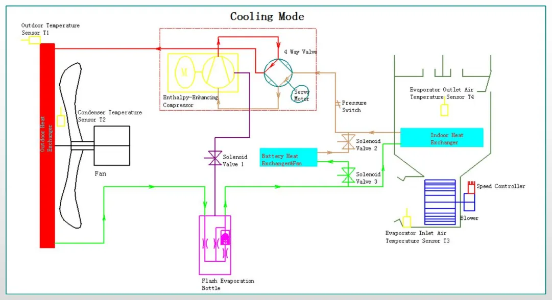 Enthalpy-enhancing Heat-pump System