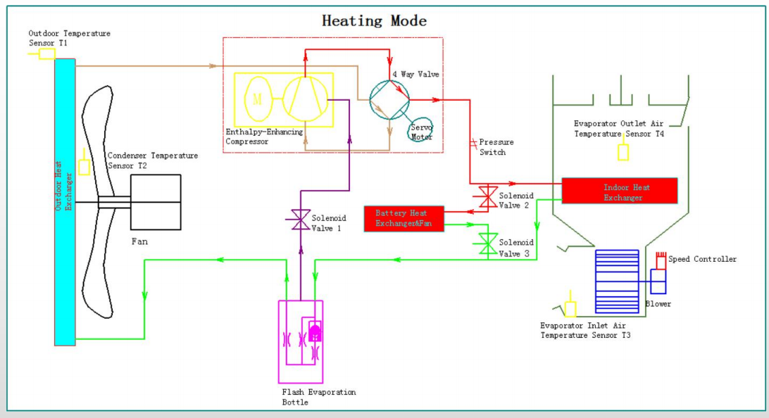 Enthalpy-enhancing Heat-pump System