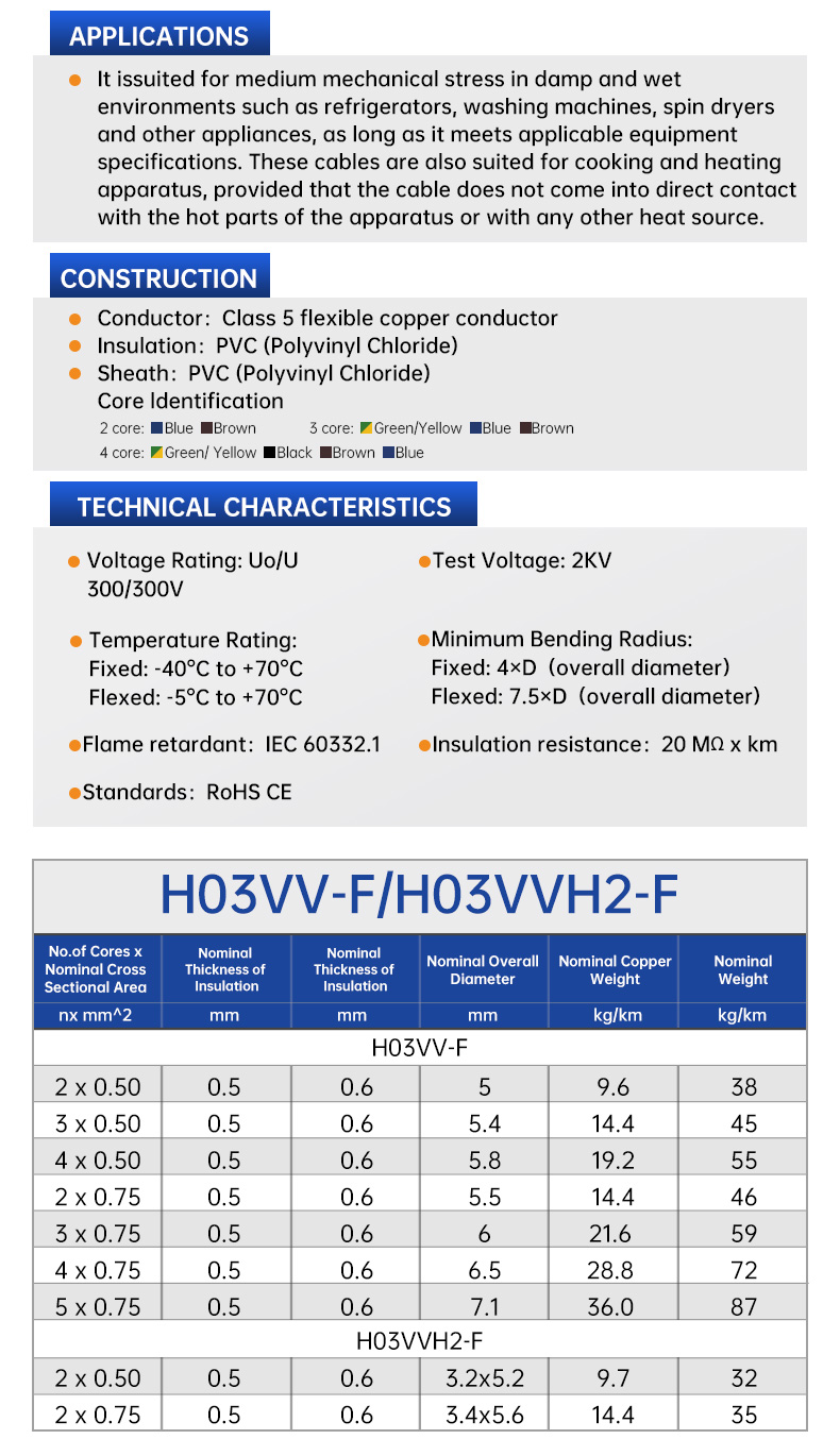 218y 2192y Wire | H03VV-F/H03VVH2-F Cable