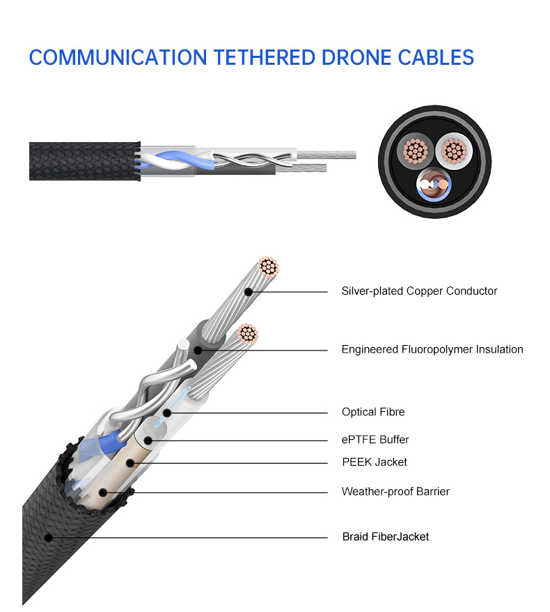 Diy best sale tethered drone