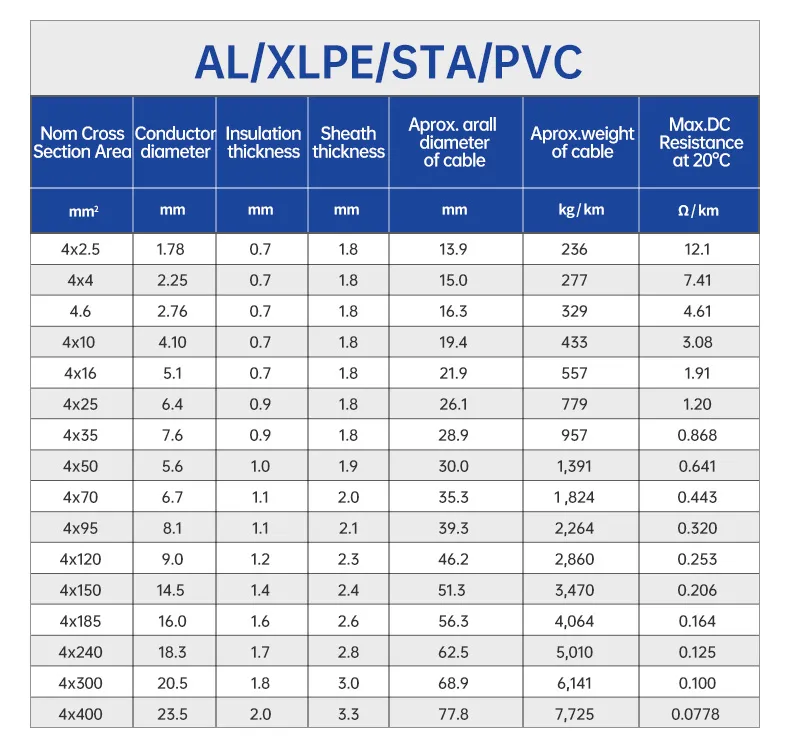 aluminum Armoured cable｜XLPE sheathed wire｜AL/XLPE/STA/PVC cable