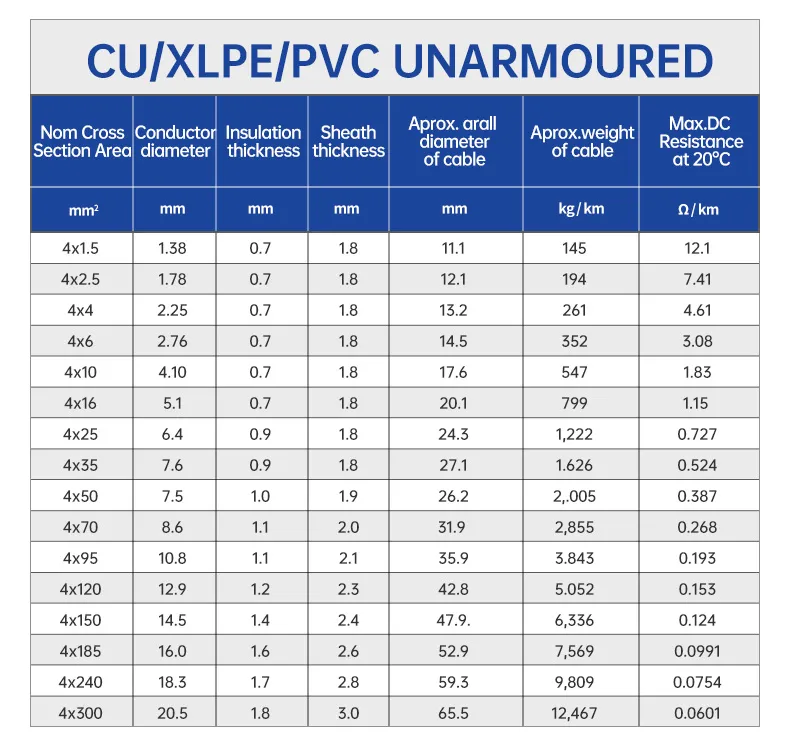 Unarmoured Cable | underground power cable | CU/XLPE/PVC cable