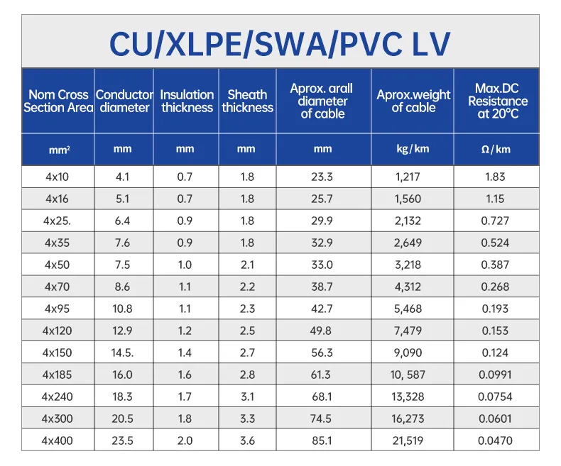nyy Cable Armoured wire CU/XLPE/SWA/PVC cable