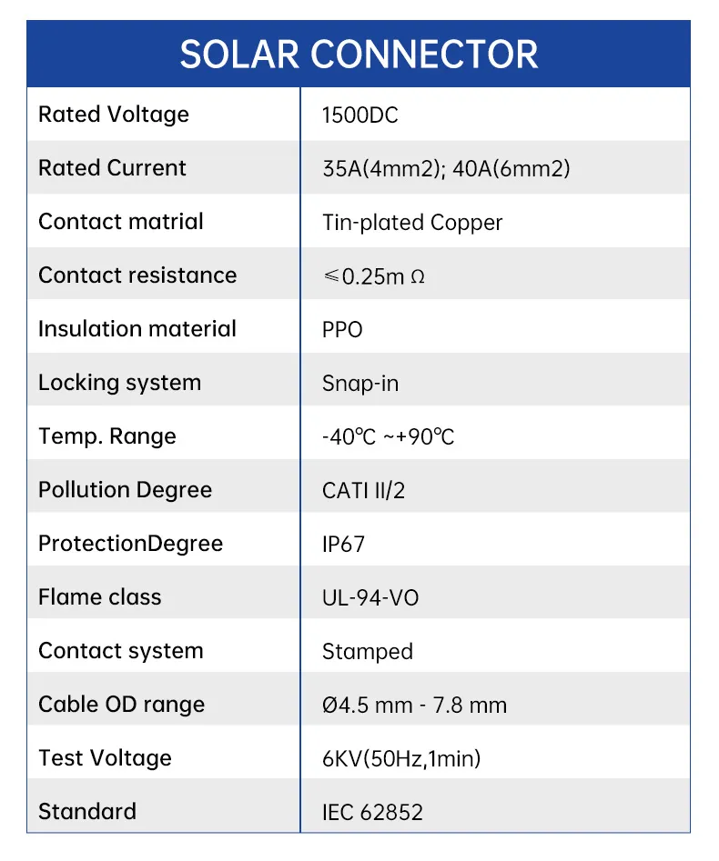 Conector de 1500 V CC Conector solar macho y hembra