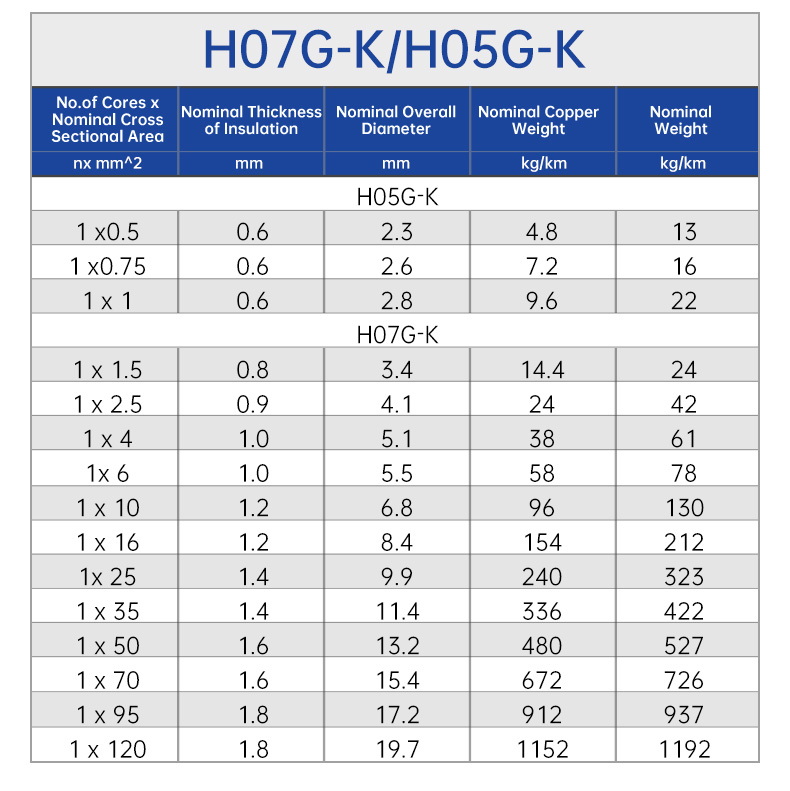 H05G-K/H07G-K fixed wiring Heat-resistant cables