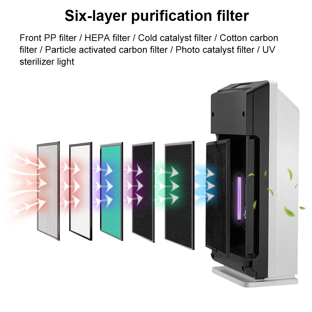 UV Light  Air Purifier GL-8128