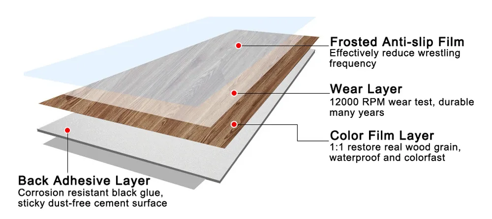 Self Adhesive PVC Vinyl Floor Stickers Plastic PVC Vinyl Flooring Carpet -  China Waterproof Vinyl Flooring, Waterproof PVC Flooring