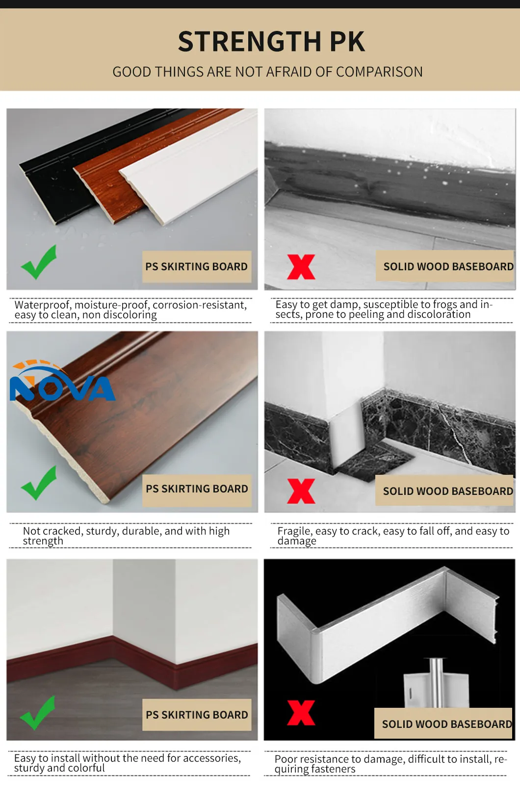 PS Skirting Board