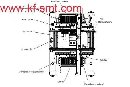 Function and working principle of the SMT feeder