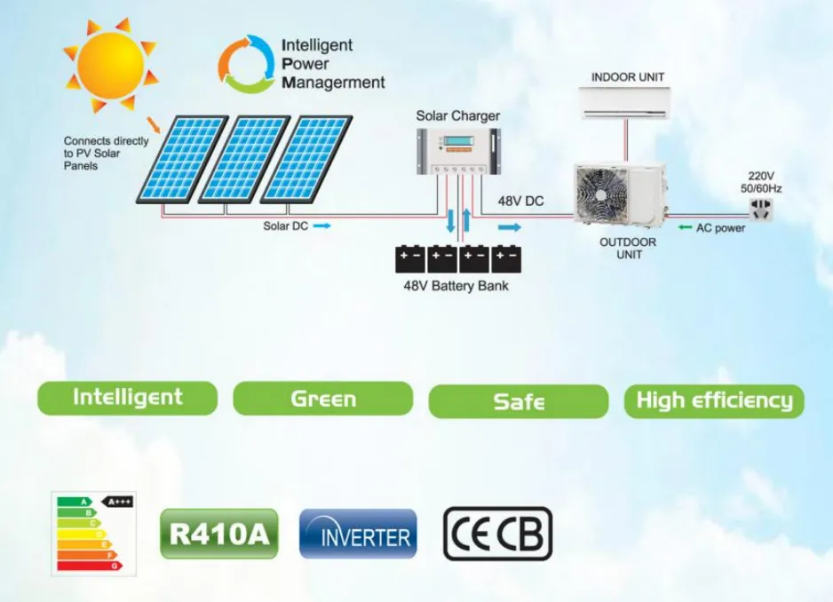 Solar Aircondictioner