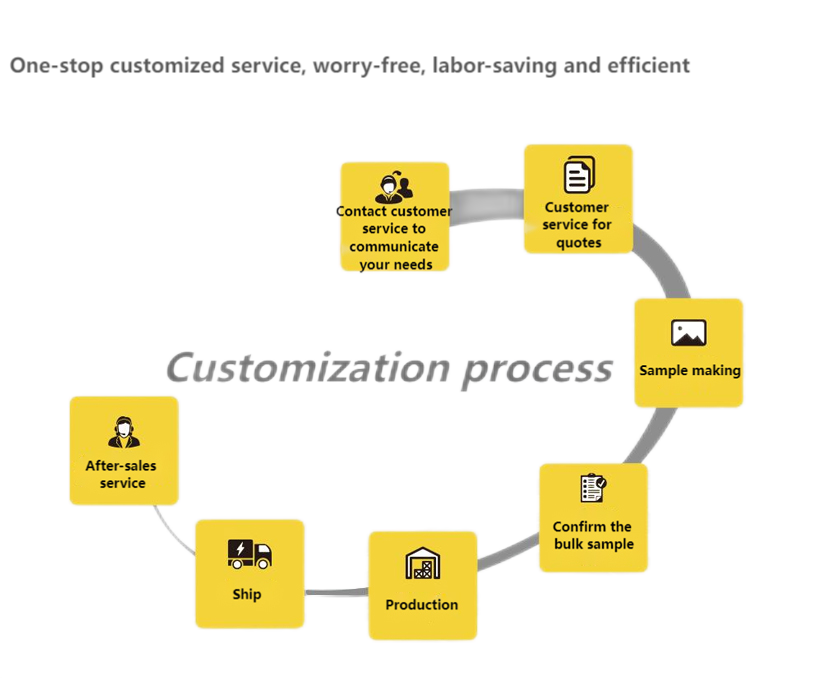 Digital Printing Method Of Road Reflective Signs