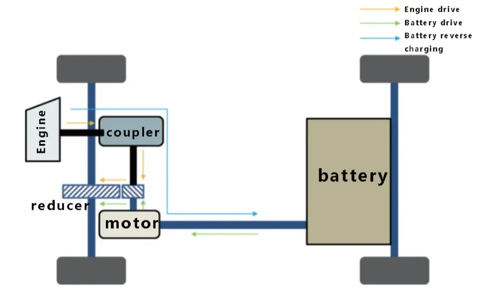 Qual é a diferença entre veículo elétrico híbrido plug-in, veículo elétrico híbrido a óleo e veículo elétrico com autonomia estendida?
