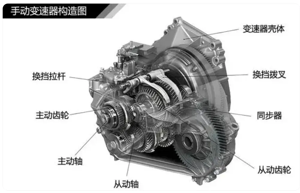 The showdown between mainstream transmissions: a comprehensive analysis of their advantages and disadvantages