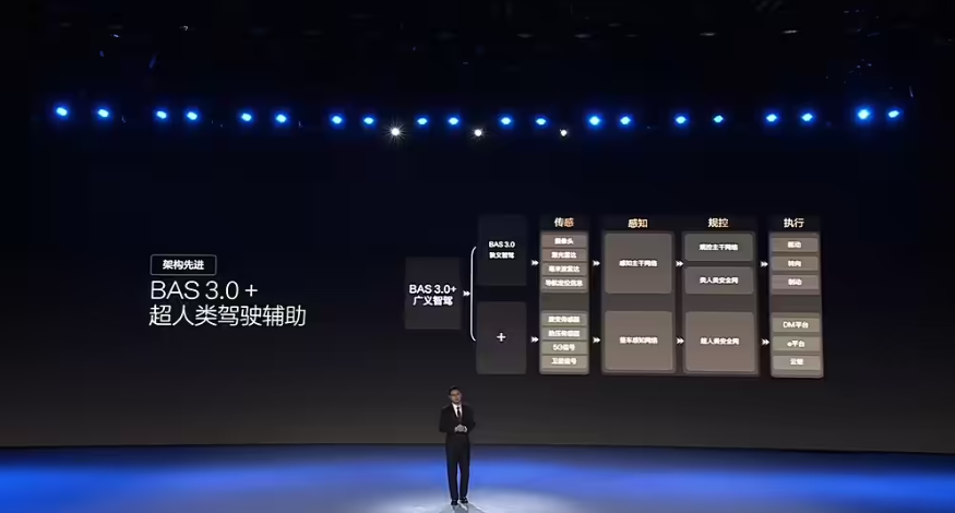 BYD's &quot;Eye of the Gods&quot; strategy: High end intelligent driving enters the 70000 level market