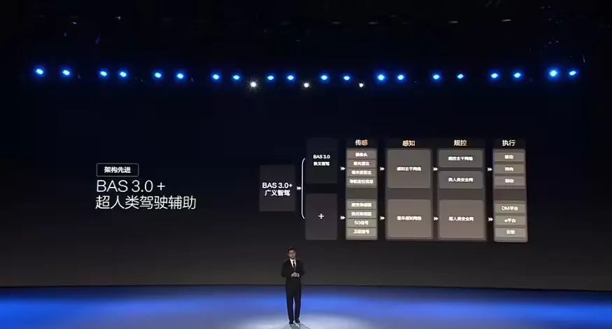 BYD's "Eye of the Gods" strategy: High end intelligent driving enters the 70000 level market