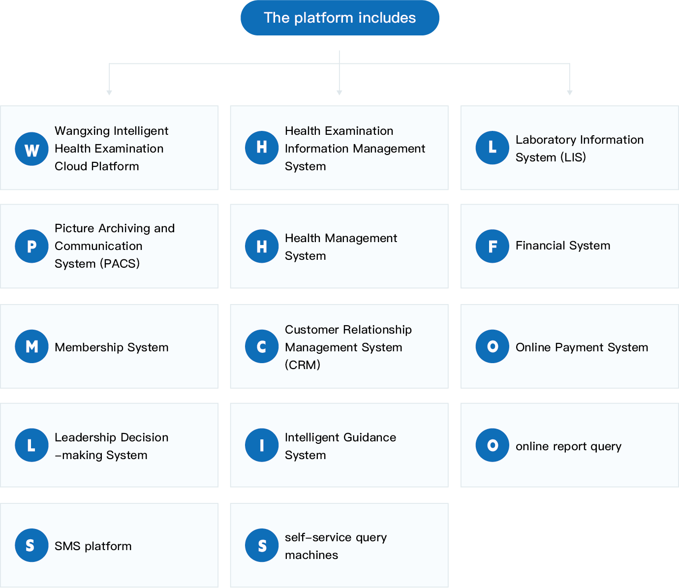 What does the laboratory need to do to ensure the compliance and effectiveness of the Laboratory Information Management System